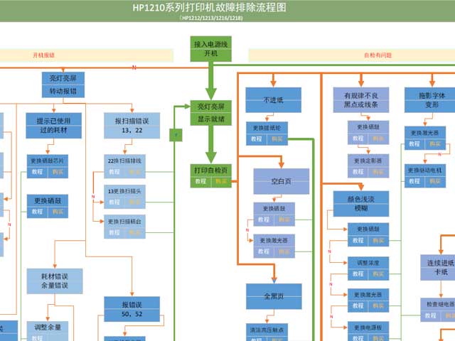 彩源公司推出面向小微同行的技术文档支援服务